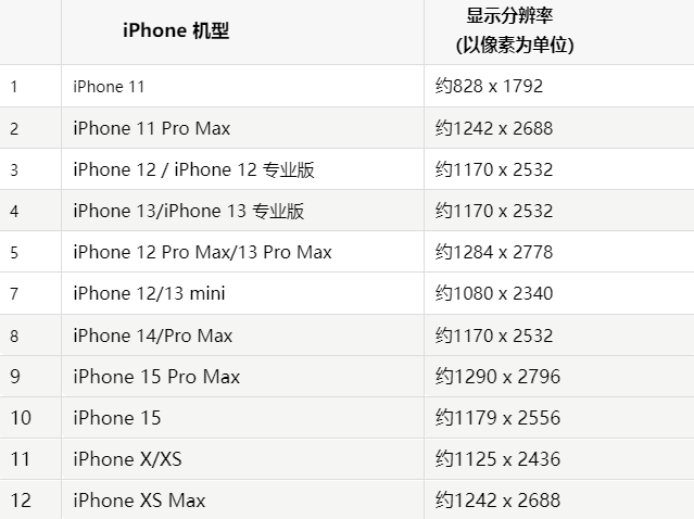 苹米脂果维修分享iPhone主屏幕壁纸显得模糊怎么办