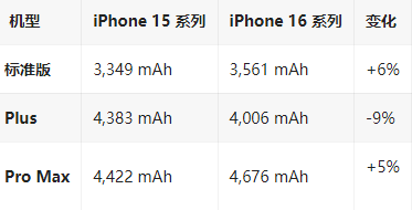 米脂苹果16维修分享iPhone16/Pro系列机模再曝光