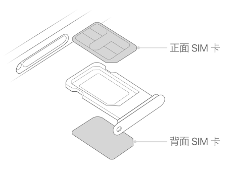 米脂苹果15维修分享iPhone15出现'无SIM卡'怎么办 