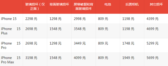 米脂苹果15维修站中心分享修iPhone15划算吗