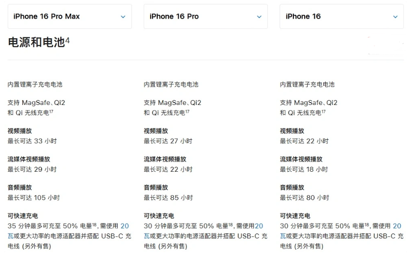 米脂苹果手机维修分享 iPhone 16 目前实测充电峰值功率不超过 39W 